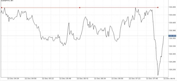ใช้ Trendline ในการลดความเสี่ยงที่อาจเกิดขึ้น