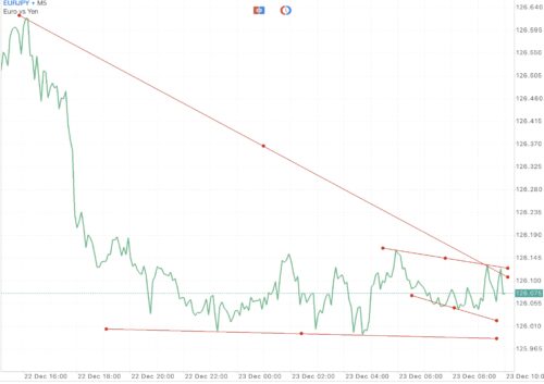 เล่น Forex ได้ตลอด 24 ชั่วโมง 5 วันตลอดสัปดาห์