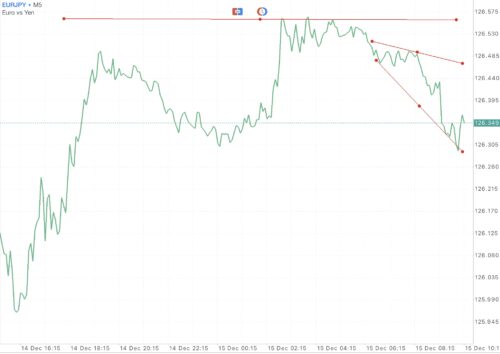เล่น Forex ได้ตลอด 24 ชั่วโมง 5 วันตลอดสัปดาห์ 