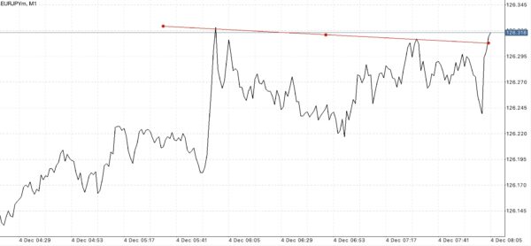 เล่น Forex ได้ตลอด 24 ชั่วโมง 5 วันตลอดสัปดาห์