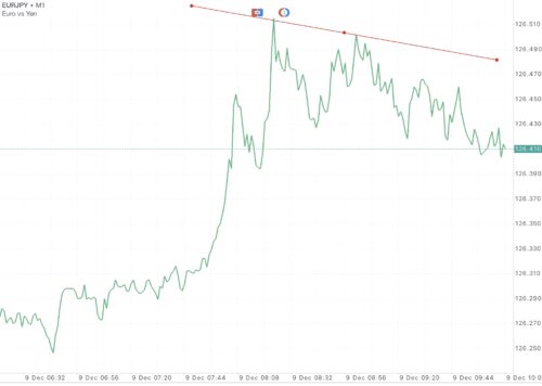 เล่น Forex ได้ตลอด 24 ชั่วโมง 5 วันตลอดสัปดาห์