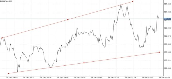 เล่น Forex ได้ตลอด 24 ชั่วโมง 5 วันตลอดสัปดาห์