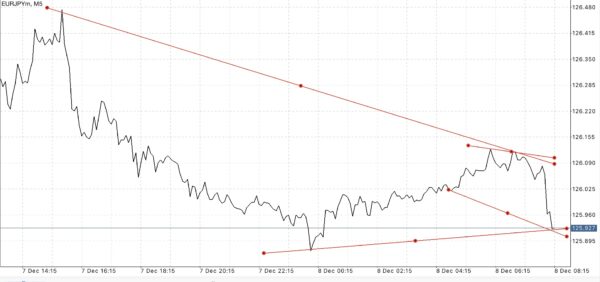 ทดลองเล่น Forex ฟรี เพียงลงทะเบียนผ่านเน็ตครั้งเดียวเข้าใช้งานได้ตลอดชีพ กับ Exness
