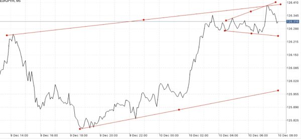ผู้เริ่มต้น ควรเลือกหุ้นที่มีสเปรดน้อยๆ เช่น EURUSD USDJPY GBPUSD