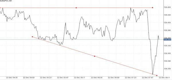 เล่น Forex ได้ตลอด 24 ชั่วโมง 5 วันตลอดสัปดาห์ 