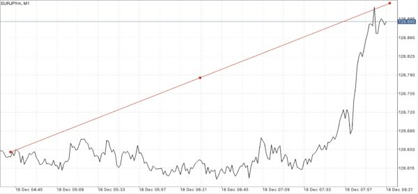 เล่น Forex ได้ตลอด 24 ชั่วโมง 5 วันตลอดสัปดาห์
