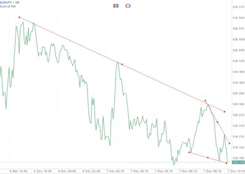 เล่น Forex ได้ตลอด 24 ชั่วโมง 5 วันตลอดสัปดาห์ 