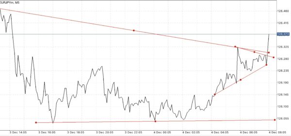 ทดลองเล่น Forex ฟรี เพียงลงทะเบียนผ่านเน็ตครั้งเดียวเข้าใช้งานได้ตลอดชีพ กับ Exness