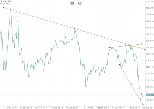 เล่น Forex ได้ตลอด 24 ชั่วโมง 5 วันตลอดสัปดาห์