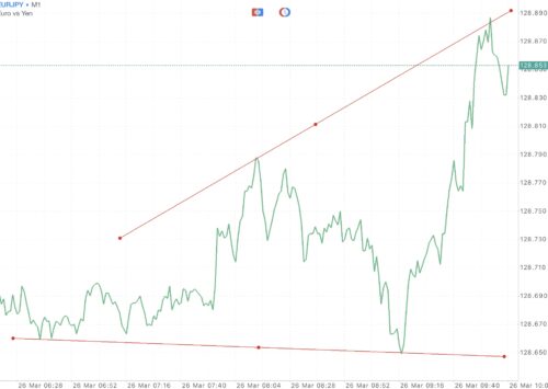 แอป Meta trader 4 หรือ Mt4 และ แอป Meta trader 5 หรือ Mt5