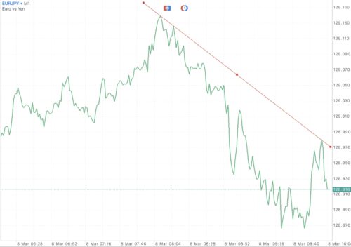 แอป Meta trader 4 หรือ Mt4 และ แอป Meta trader 5 หรือ Mt5
