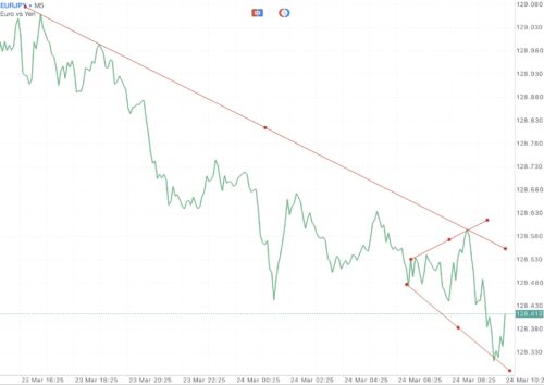 ทดลองเล่น Forex ฟรี เพียงลงทะเบียนผ่านเน็ตครั้งเดียวเข้าใช้งานได้ตลอดชีพ กับ Exness