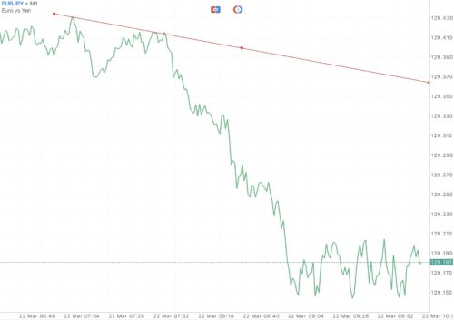 แอป Meta trader 4 หรือ Mt4 และ แอป Meta trader 5 หรือ Mt5