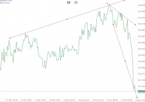 แอปเล่นหุ้นที่ดีที่สุด แอป Meta trader 4 และแอป Meta trader 5 นักลงทุนนิยมใช้แอปทั้ง 2 แอปนี้เป็นหลัก