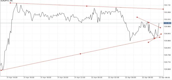 ทดลองเล่น Forex ฟรี เพียงลงทะเบียนผ่านเน็ตครั้งเดียวเข้าใช้งานได้ตลอดชีพ กับ Exness