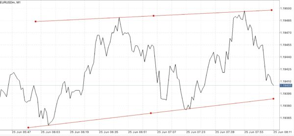Trendline เป็นตัวบ่งชี้ที่สำคัญ ใช้สำหรับบอก ทิศทาง 