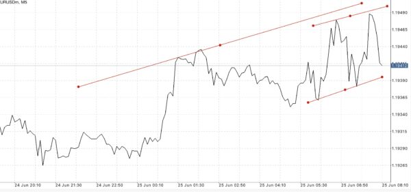 ทดลองเล่น Forex ฟรี เพียงลงทะเบียนผ่านเน็ตครั้งเดียวเข้าใช้งานได้ตลอดชีพ กับ Exness