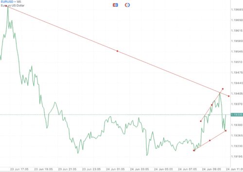 ทดลองเล่น Forex ฟรี เพียงลงทะเบียนผ่านเน็ตครั้งเดียวเข้าใช้งานได้ตลอดชีพ กับ Exness