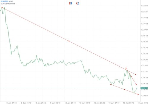 แอป Meta trader 4 หรือ Mt4 และ แอป Meta trader 5 หรือ Mt5