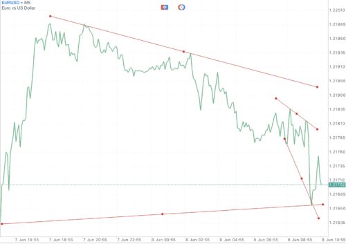 แอป Meta trader 4 หรือ Mt4 และ แอป Meta trader 5 หรือ Mt5