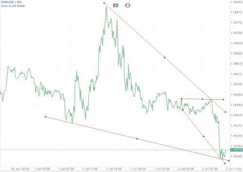 ทดลองเล่น Forex ฟรี เพียงลงทะเบียนผ่านเน็ตครั้งเดียวเข้าใช้งานได้ตลอดชีพ กับ Exness
