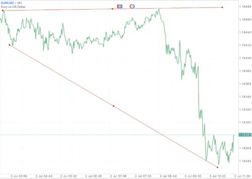 แอปเล่นหุ้นที่ดีที่สุด แอป Meta trader 4 และแอป Meta trader 5 นักลงทุนนิยมใช้แอปทั้ง 2 แอปนี้เป็นหลัก