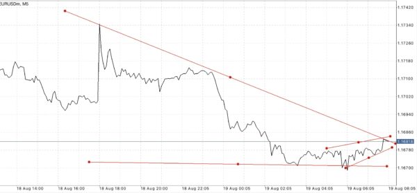 แอป Meta trader 4 หรือ Mt4 และ แอป Meta trader 5 หรือ Mt5