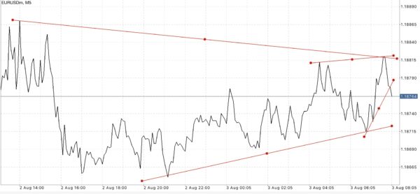 ทดลองเล่น Forex ฟรี เพียงลงทะเบียนผ่านเน็ตครั้งเดียวเข้าใช้งานได้ตลอดชีพ กับ Exness