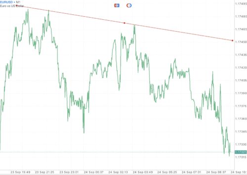 แอป Meta trader 4 หรือ Mt4 และ แอป Meta trader 5 หรือ Mt5