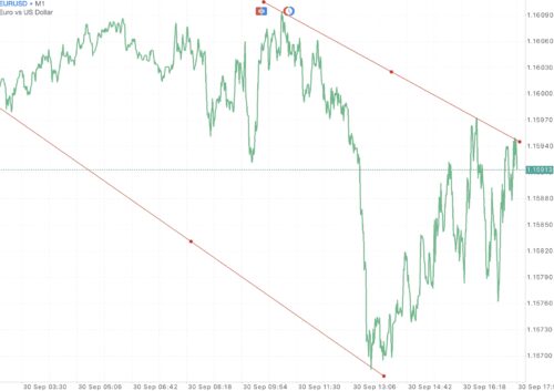 EURUSD หรือ เงินสกุลยูโร(ยุโรป) แลกเปลี่ยน เงินสกุลดอลลาร์(สหรัฐ)