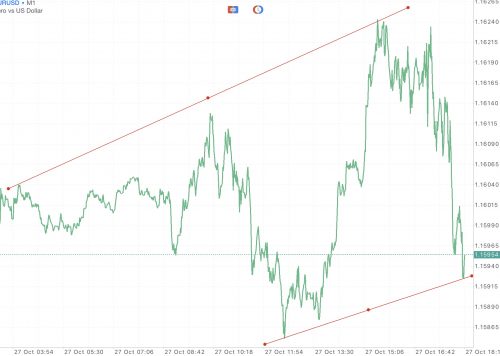 แอป Meta trader 4 หรือ Mt4 และ แอป Meta trader 5 หรือ Mt5