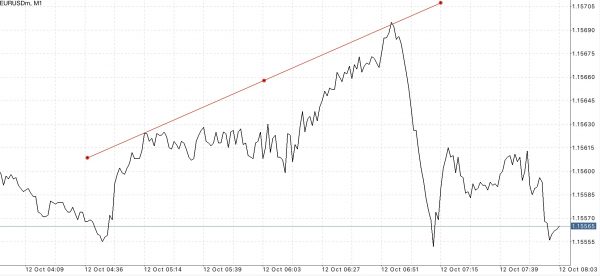 แอป Meta trader 4 หรือ Mt4 และ แอป Meta trader 5 หรือ Mt5
