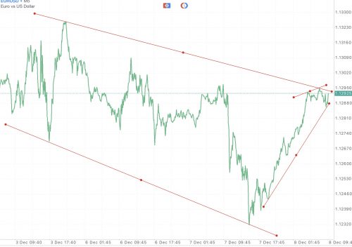 แอป Meta trader 4 หรือ Mt4 และ แอป Meta trader 5 หรือ Mt5