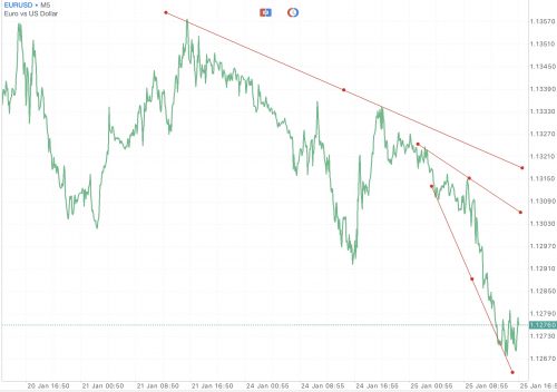 แอป Meta trader 4 หรือ Mt4 และ แอป Meta trader 5 หรือ Mt5
