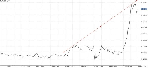แอป Meta trader 4 หรือ Mt4 และ แอป Meta trader 5 หรือ Mt5