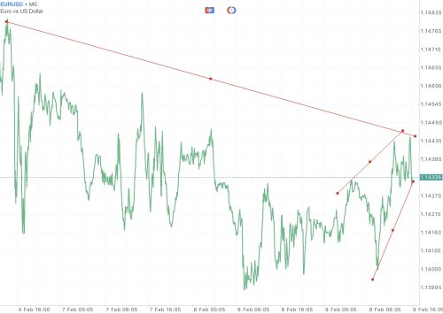 ทดลองเล่น Forex ฟรี เพียงลงทะเบียนผ่านเน็ตครั้งเดียวเข้าใช้งานได้ตลอดชีพ กับ Exness