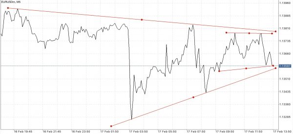 แอป Meta trader 4 หรือ Mt4 และ แอป Meta trader 5 หรือ Mt5