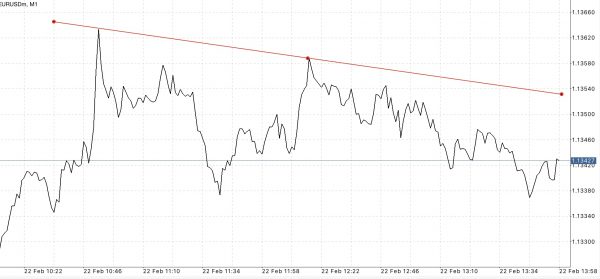 แอป Meta trader 4 หรือ Mt4 และ แอป Meta trader 5 หรือ Mt5