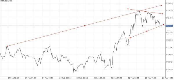 ทดลองเล่น Forex ฟรี เพียงลงทะเบียนผ่านเน็ตครั้งเดียวเข้าใช้งานได้ตลอดชีพ กับ Exness