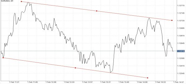 Trendline เป็นตัวบ่งชี้ที่สำคัญ ใช้สำหรับบอก ทิศทาง
