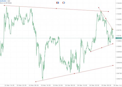 แอป Meta trader 4 หรือ Mt4 และ แอป Meta trader 5 หรือ Mt5