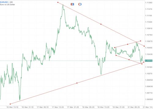 แอป Meta trader 4 หรือ Mt4 และ แอป Meta trader 5 หรือ Mt5