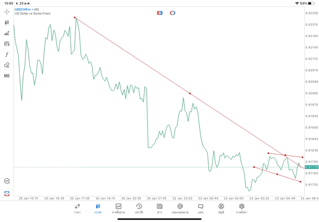 เทรด Forex 24 ช.ม. จันทร์ - ศุกร์