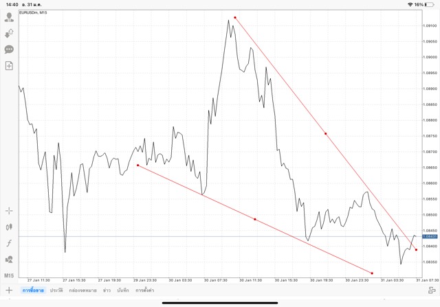 mt4ทดลองเล่นฟรี