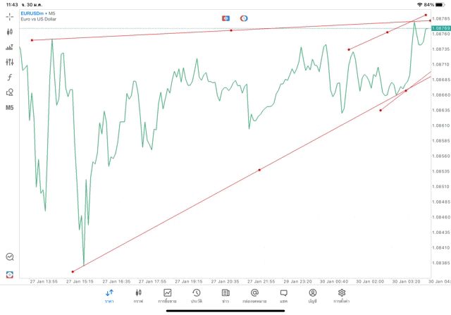 เล่นทอง เล่นหุ้น เล่นน้ำมัน เล่นดัชนีหุ้น เล่น Forex เล่น Crypto