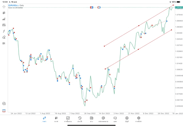 ทดลองเล่นฟรี แอปเล่นหุ้น Mt5