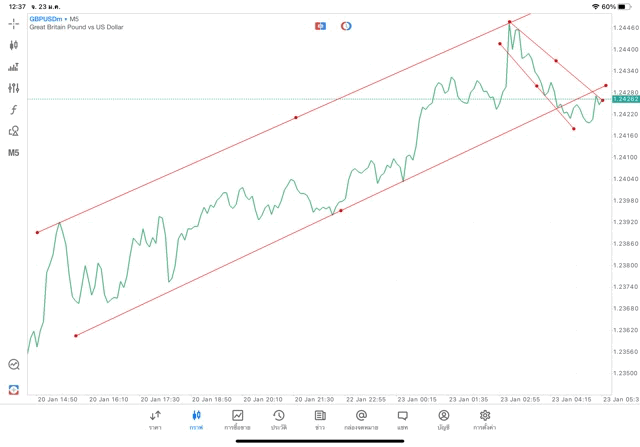 เล่นหุ้น เล่นทอง เล่นน้ำมัน เล่นดัชนีหุ้น เล่น Forex เล่น Crypto