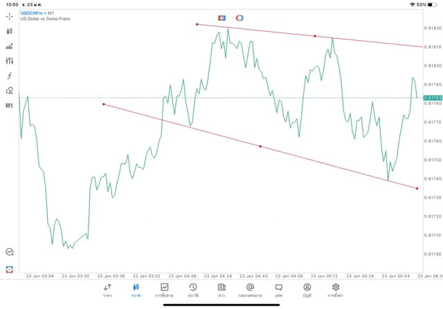 ทดลองเล่นฟรีการเทรดForex