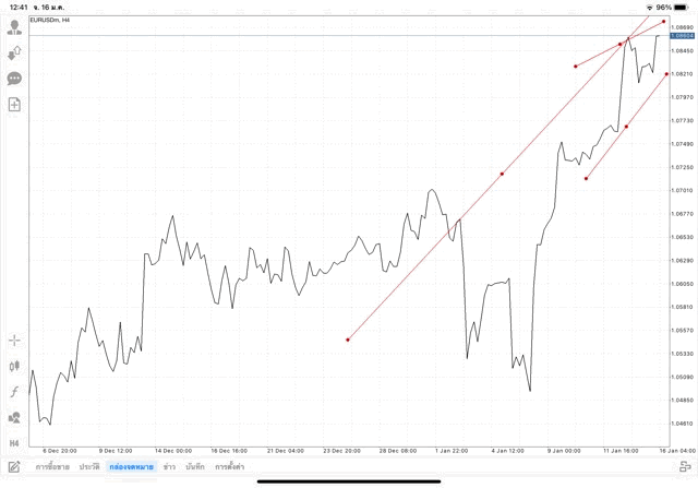 เล่น Forex จันทร์ - ศุกร์
