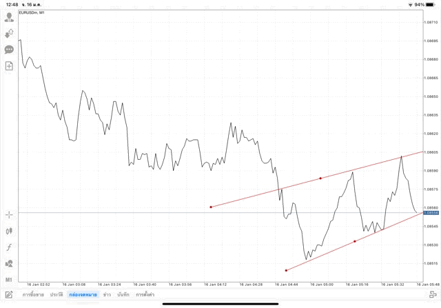ทดลองเล่นฟรีแอปMt4